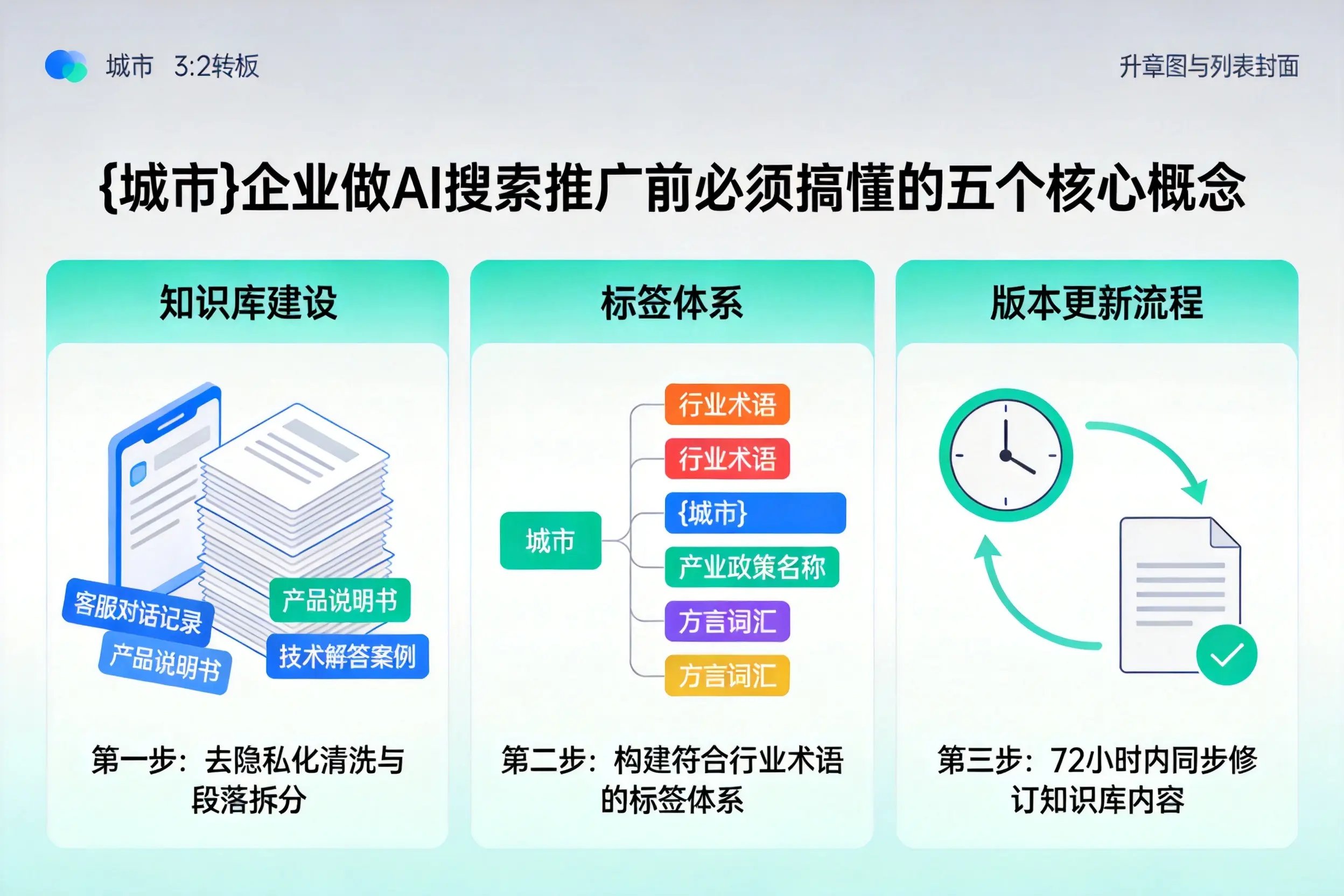 博湖企业做AI搜索推广前必须搞懂的五个核心概念